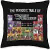 Transformers Periodic Table Of Heroes Throw Pillow(16×16)
