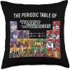 Transformers Periodic Table Of Heroes Throw Pillow(18×18)